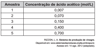 Soluções e Substâncias Inorgânicas para o Enem + IMAGEM 2