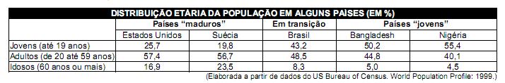 História do Brasil para o Enem + IMAGEM 1