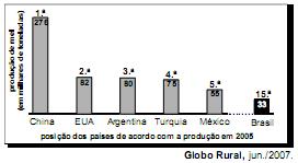 História do Brasil para o Enem + IMAGEM 2