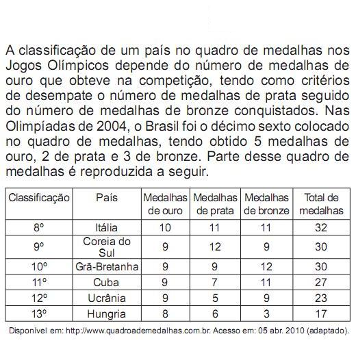 Análise de Tabelas e Gráficos para o Enem + IMAGEM 1