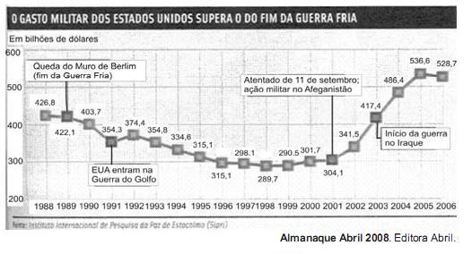 Análise de Tabelas e Gráficos para o Enem + IMAGEM 3