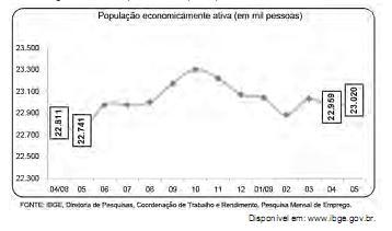 Análise de Tabelas e Gráficos para o Enem + IMAGEM 7