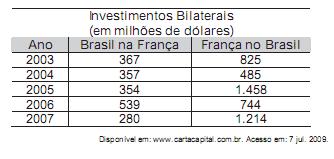 Análise de Tabelas e Gráficos para o Enem + IMAGEM 8