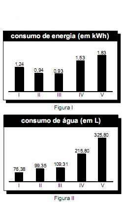 Identidade dos seres vivos para o Enem + IMAGEM 2