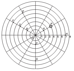 Geometria Analítica para o Enem + IMAGEM 5