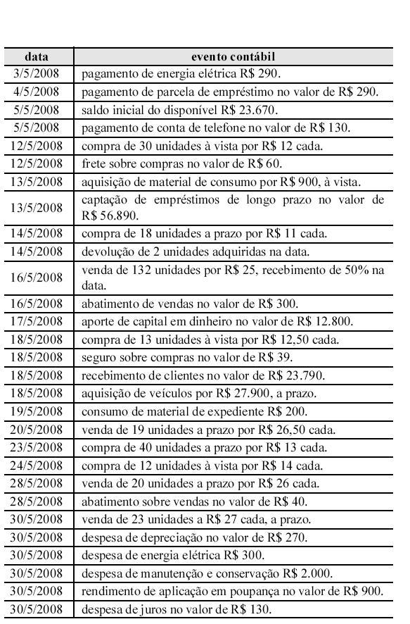 Simulado TCE-TO + IMAGEM 1