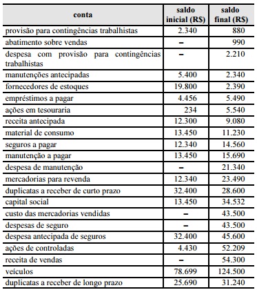 Simulado TCE-TO + IMAGEM 3