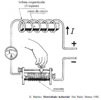 Simulado Eletricidade + IMAGEM 2