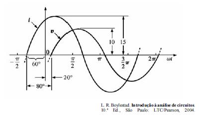 Simulado Eletricidade + IMAGEM 3