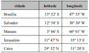 Simulado Análise de Tabelas e Gráficos + imagem 7