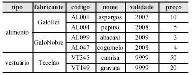 Questões de Simulado DER - Diagrama de Entidade e Relacionamento