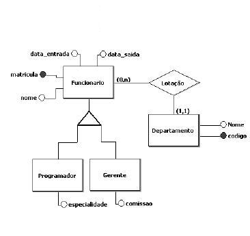 Questões de Simulado DER - Diagrama de Entidade e Relacionamento texto 3