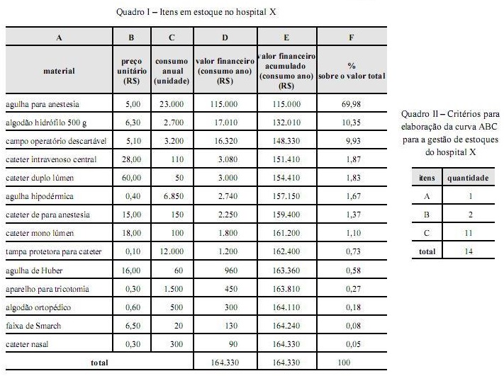 Questão 1-4 - Prova Ministério da Integração Nacional - Administração de Recursos de Materiais e Patrimoniais 1 - Simulado Brasil Concurso