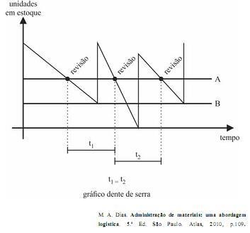 Questão 1-4 - Prova Ministério da Integração Nacional - Administração de Recursos de Materiais e Patrimoniais 2 - Simulado Brasil Concurso