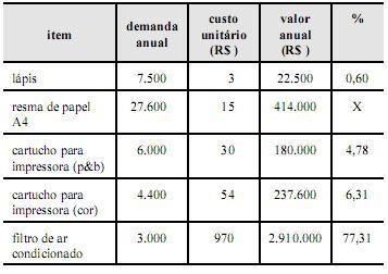 Questão 1-4 - Prova ANATEL - Administração de Recursos de Materiais e Patrimoniais 2 - Simulado Brasil Concurso