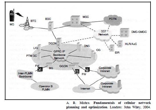 Simulado PCU (packet control) + imagem 1