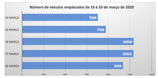 Simulado Análise de Tabelas e Gráficos + imagem 1