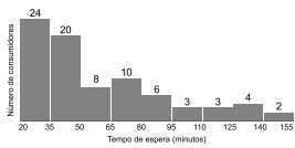 Simulado Análise de Tabelas e Gráficos + imagem 2