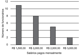 Simulado Análise de Tabelas e Gráficos + imagem 3