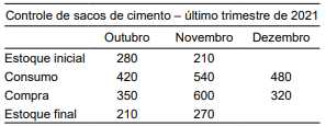 Simulado Análise de Tabelas e Gráficos + imagem 4