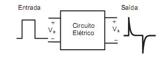 Simulado Análise de Circuitos + imagem 1