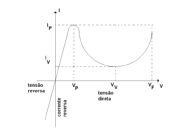 Simulado Análise de Circuitos + imagem 3