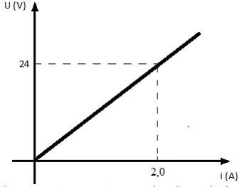 Simulado Análise de Circuitos + imagem 5