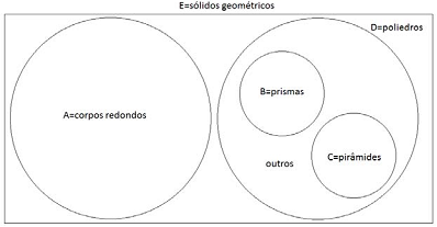 Simulado ESA | Técnico em Enfermagem | Conjuntos - questao 5
