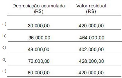 questao 1-a bacen contabilidade 1 - Simulado Brasil Concurso