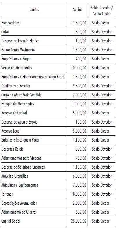 questao 1 bacen contabilidade 2 - Simulado Brasil Concurso