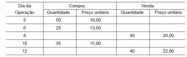 questao 3 bacen contabilidade 1 - Simulado Brasil 