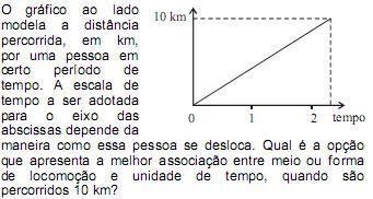 questao 3 enem matematica 15 - Simulado Brasil Concurso