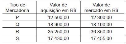 questao 4 bacen contabilidade 2 - Simulado Brasil Concurso