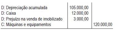 questao 6-e bacen contabilidade 1 - Simulado Brasil Concurso