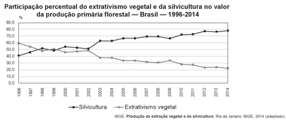 Simulado ENEM 5651 QUESTAO 02