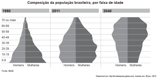 Simulado ENEM 5651 QUESTAO 10