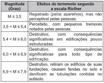 Simulado ENEM 5724 QUESTAO   03