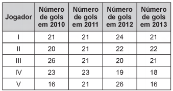 Simulado ENEM 5724 QUESTAO   10