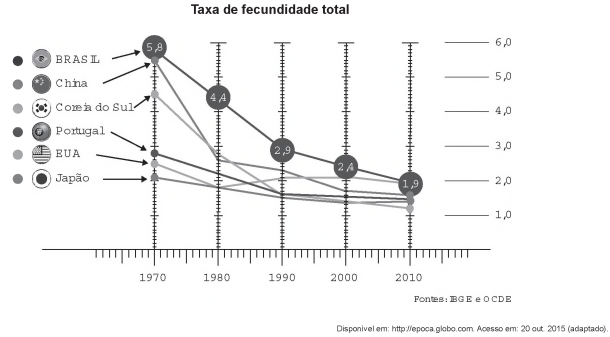 Simulado ENEM 5729 QUESTAO   03