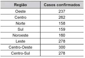 Simulado ENEM 5729 QUESTAO   09