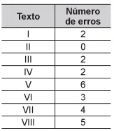 Simulado ENEM 5754  QUESTAO   14