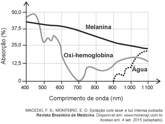 Simulado ENEM 6034  Biologia QUESTAO  11