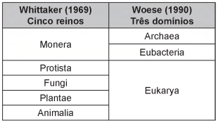 Simulado ENEM 6034  Biologia QUESTAO  12