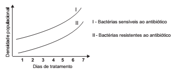 Simulado ENEM 6039  Biologia QUESTAO  13 E