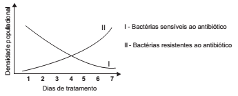 Simulado ENEM 6039  Biologia QUESTAO  13 D