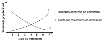 Simulado ENEM 6039  Biologia QUESTAO  13 C