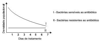 Simulado ENEM 6039  Biologia QUESTAO  13 B