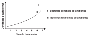 Simulado ENEM 6039  Biologia QUESTAO  13 A