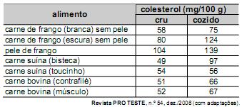 Simulado ENEM 6055  Biologia  QUESTAO  15