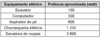 Simulado ENEM 6086 FIISICA  QUESTAO 08